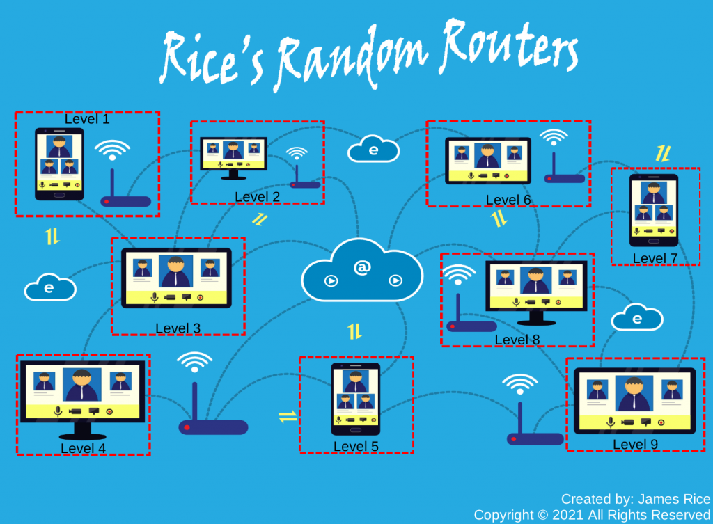 Rice's Random Routers - Packet Man Ping